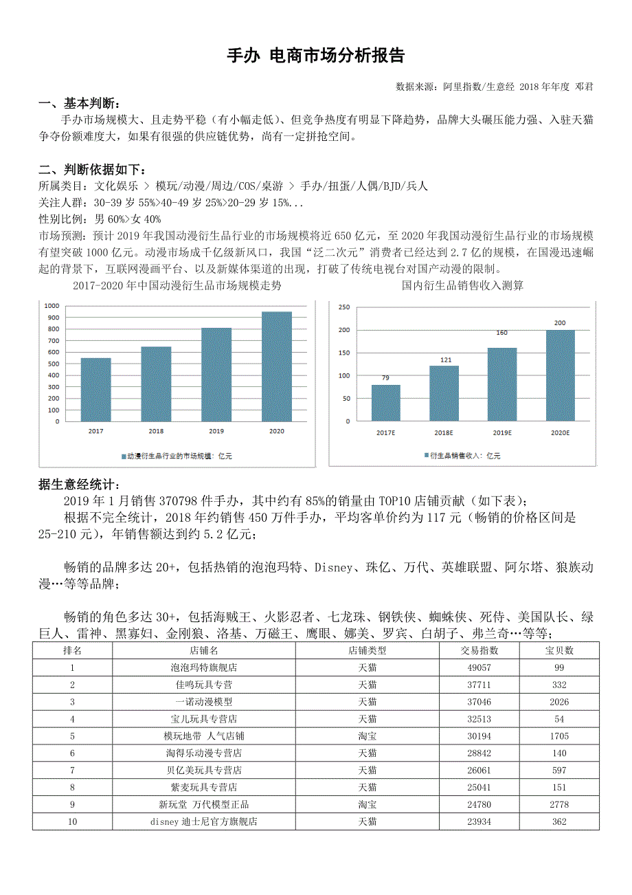 手办市场分析报告_第1页