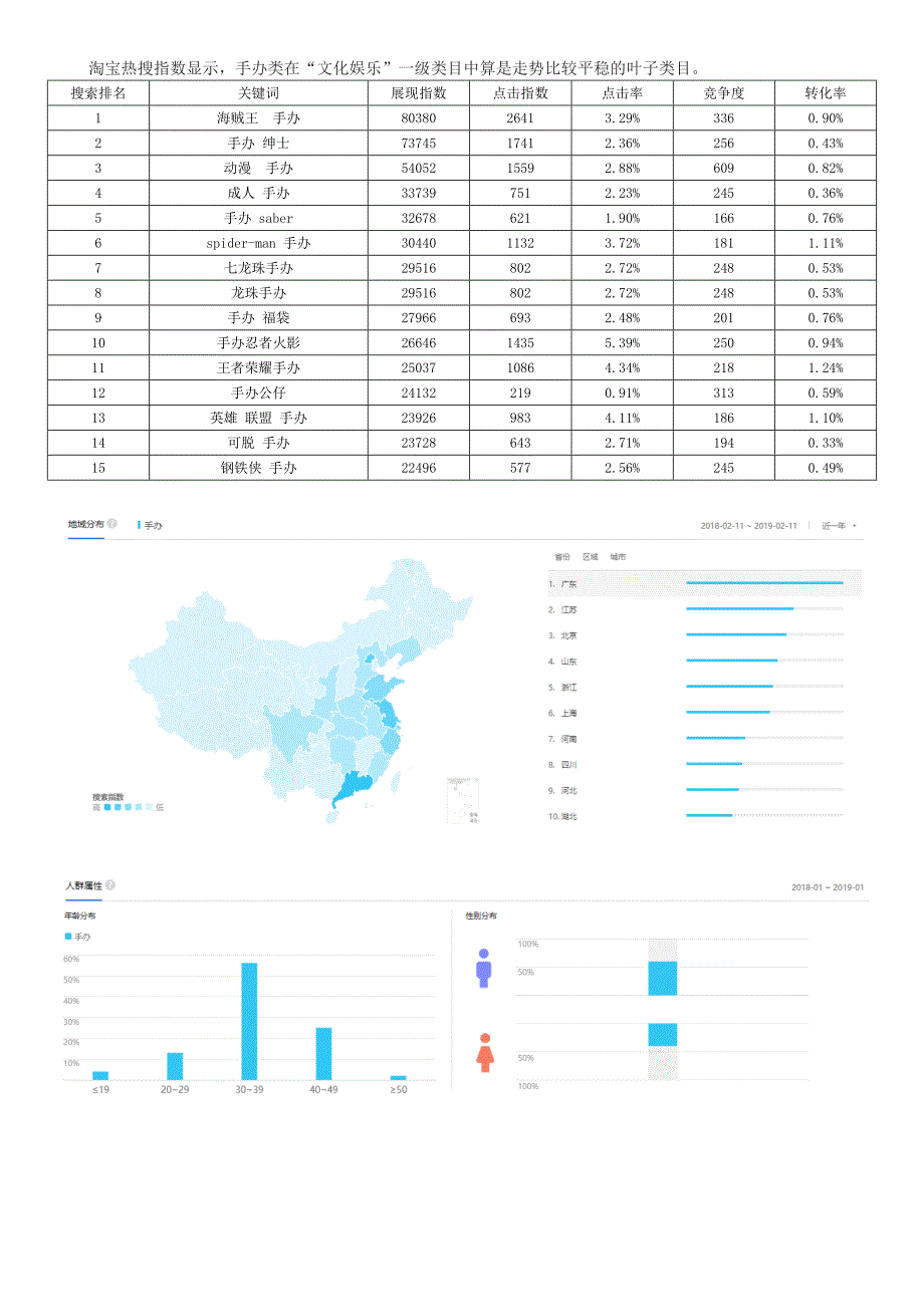 手办市场分析报告_第2页