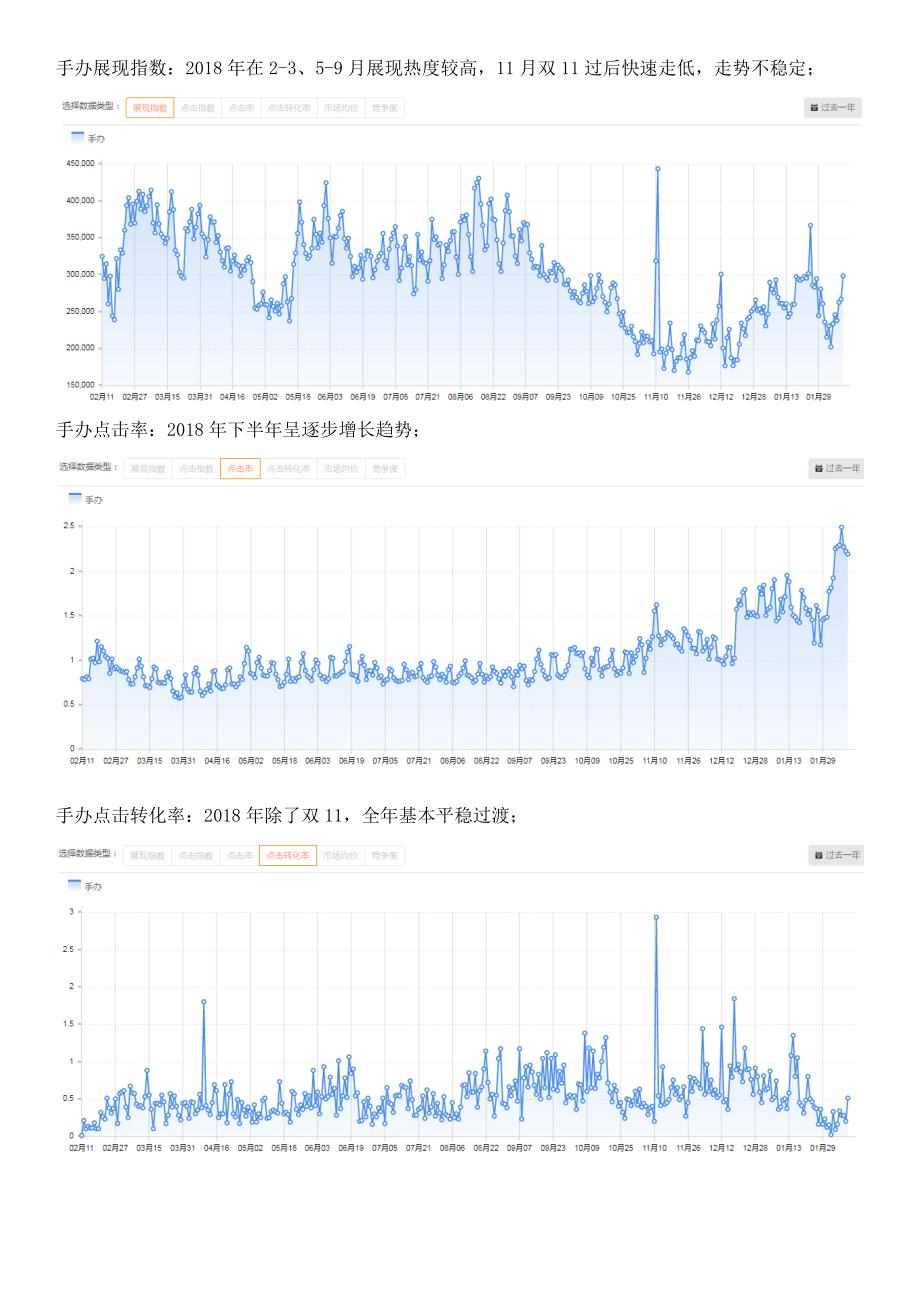 手办市场分析报告_第3页