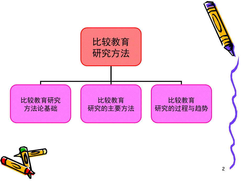 第三章比较教育研究方法PPT课件_第2页