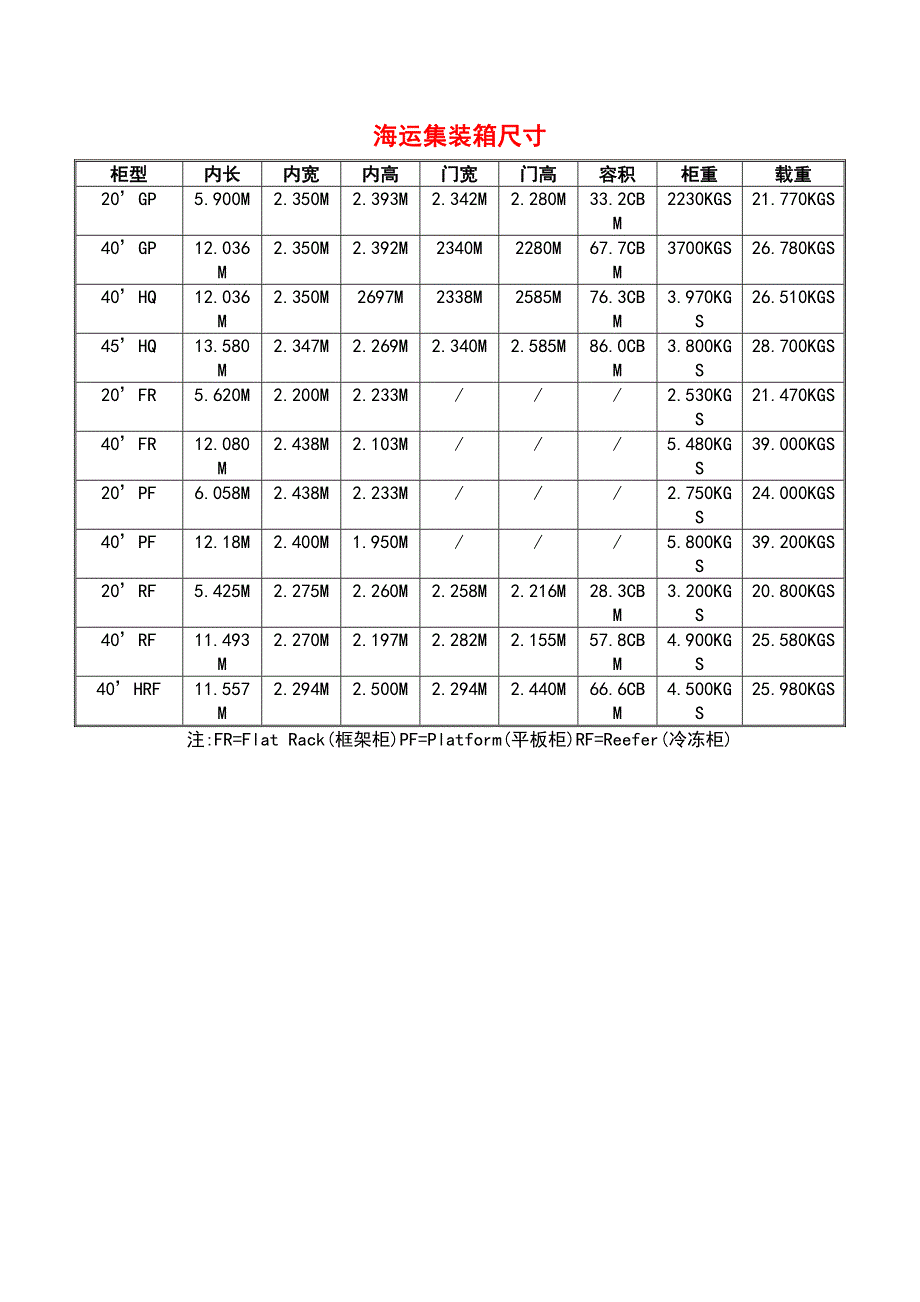 货柜规格尺寸表_第2页