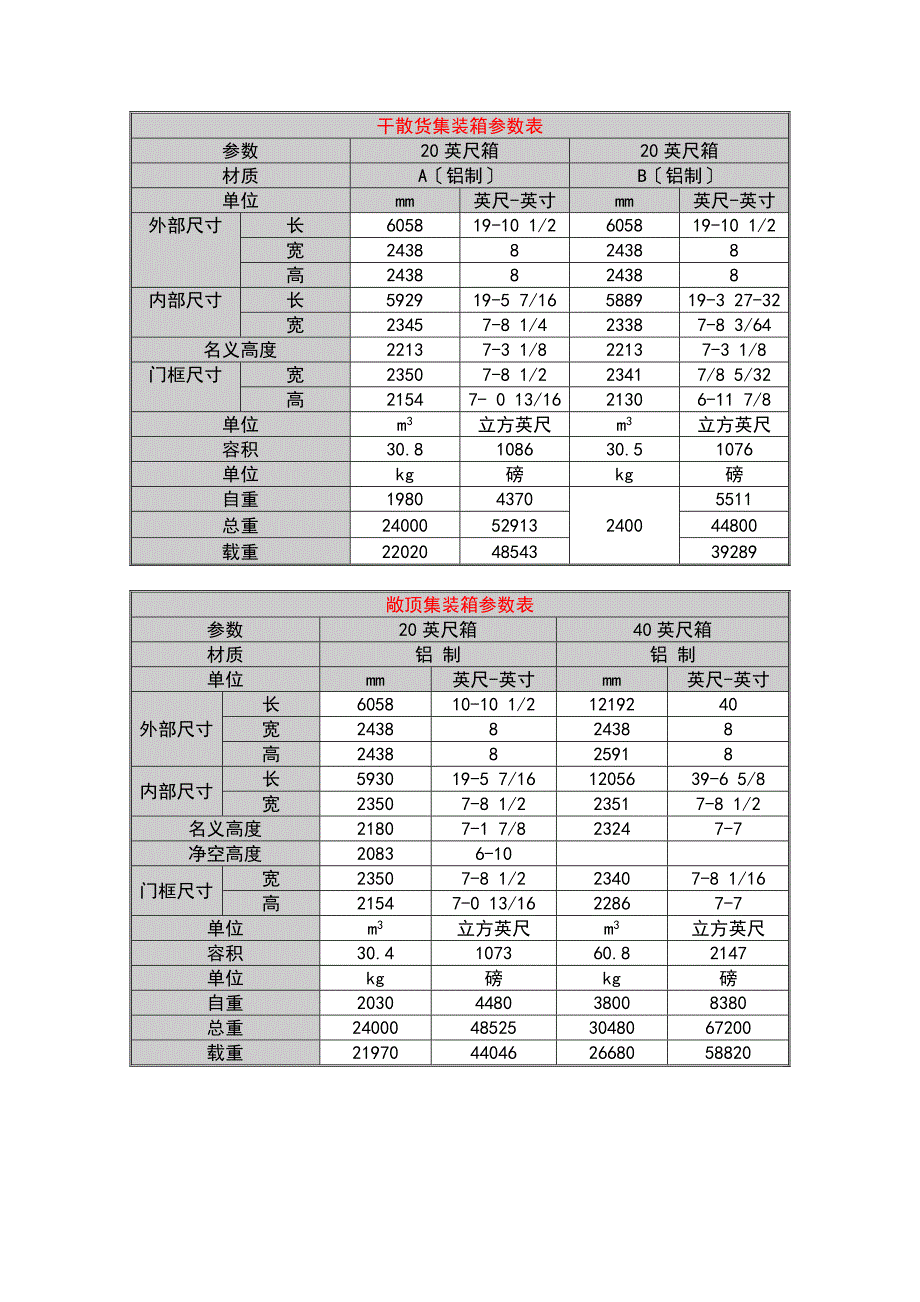 货柜规格尺寸表_第4页