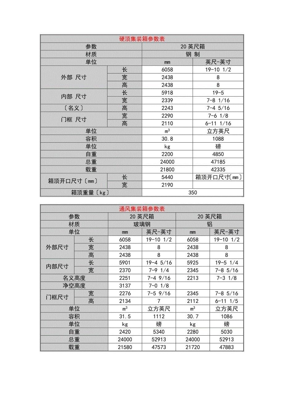 货柜规格尺寸表_第5页