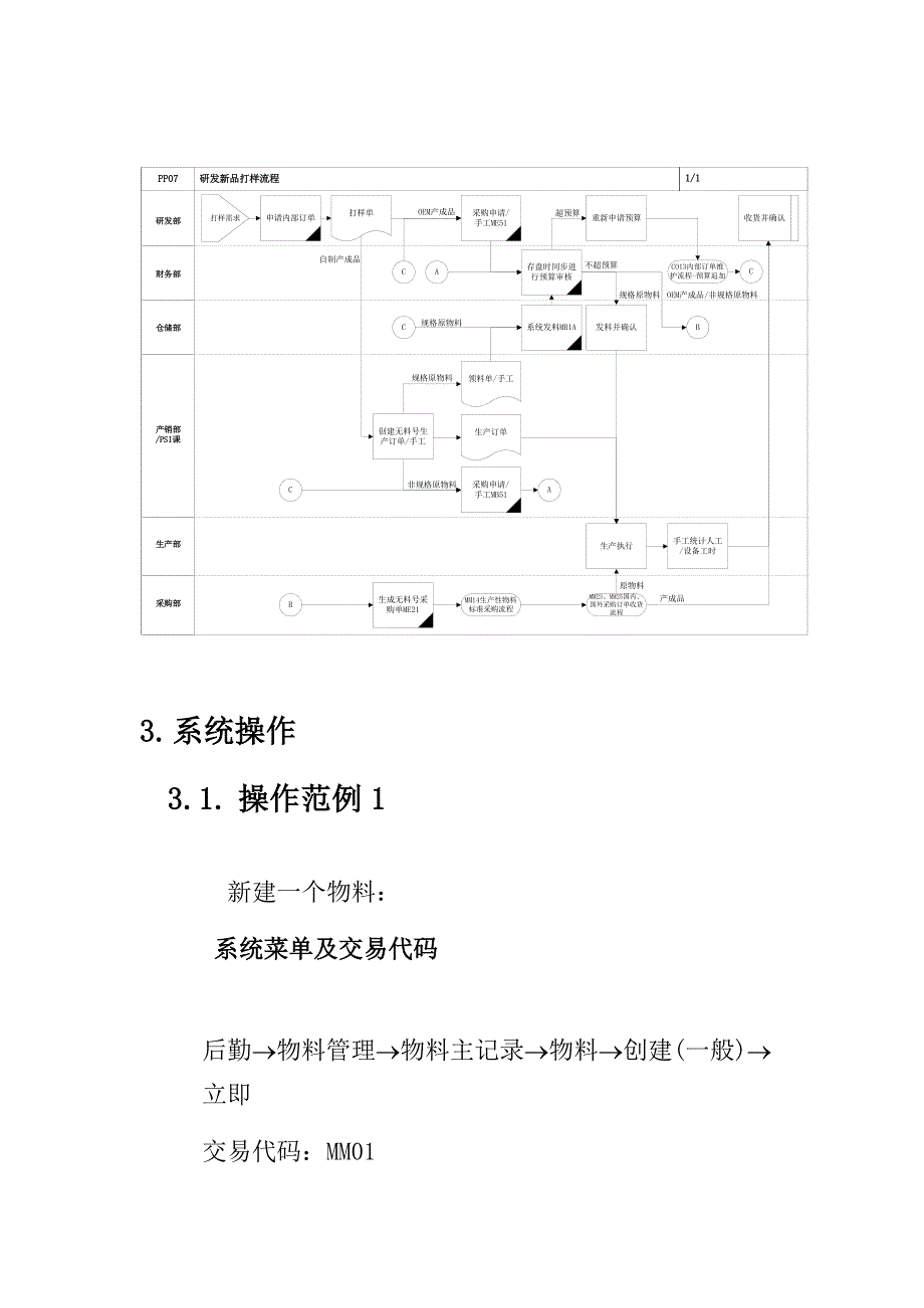 研发新品打样流程_第3页