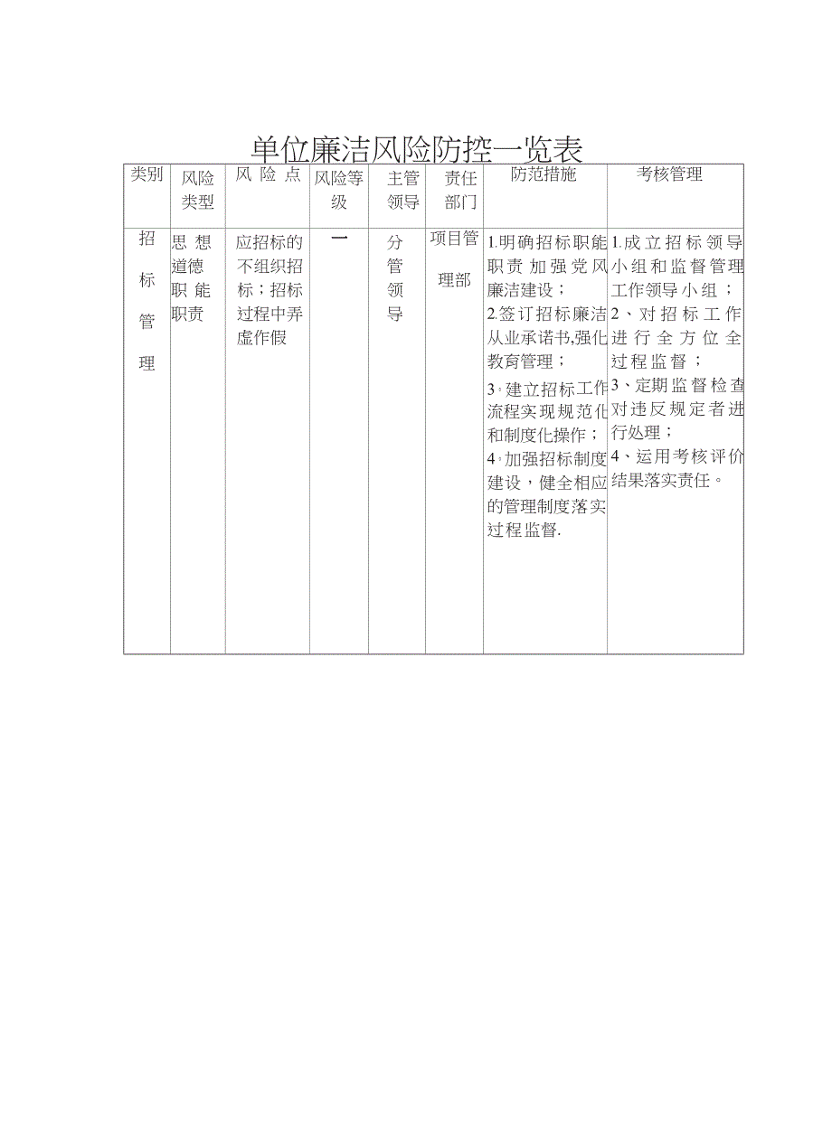 单位廉洁风险防控一览表_第2页