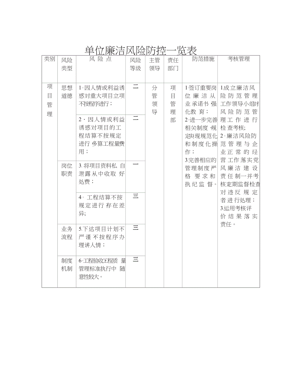 单位廉洁风险防控一览表_第4页