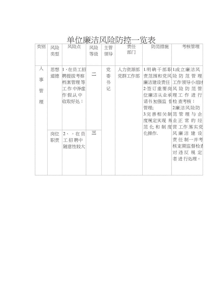 单位廉洁风险防控一览表_第5页