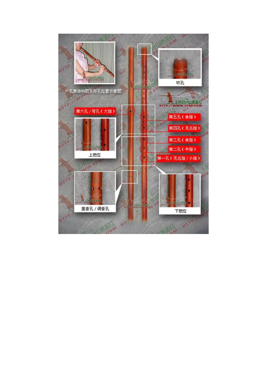 八孔箫的学习.doc_第3页