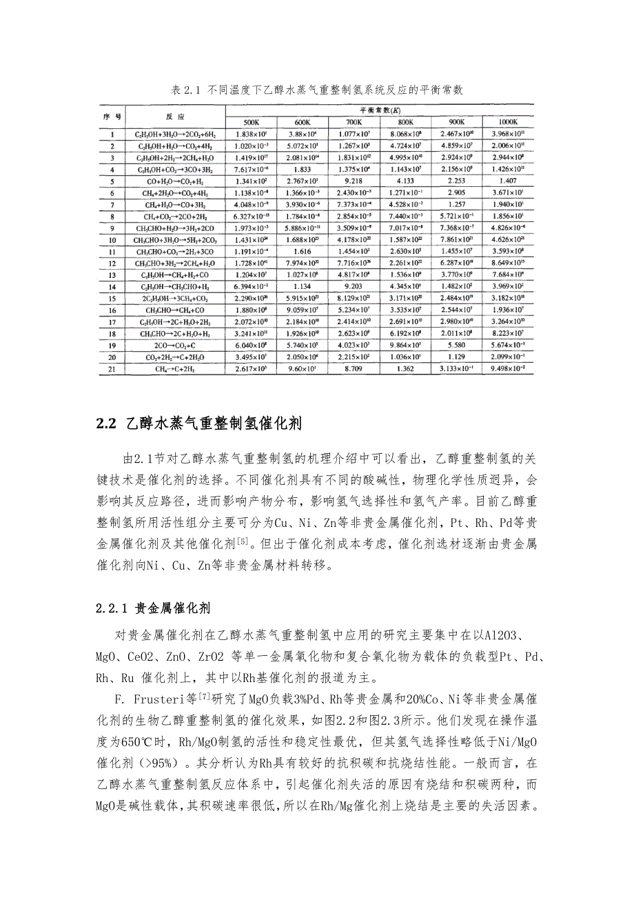 乙醇制氢催化剂研究_第4页