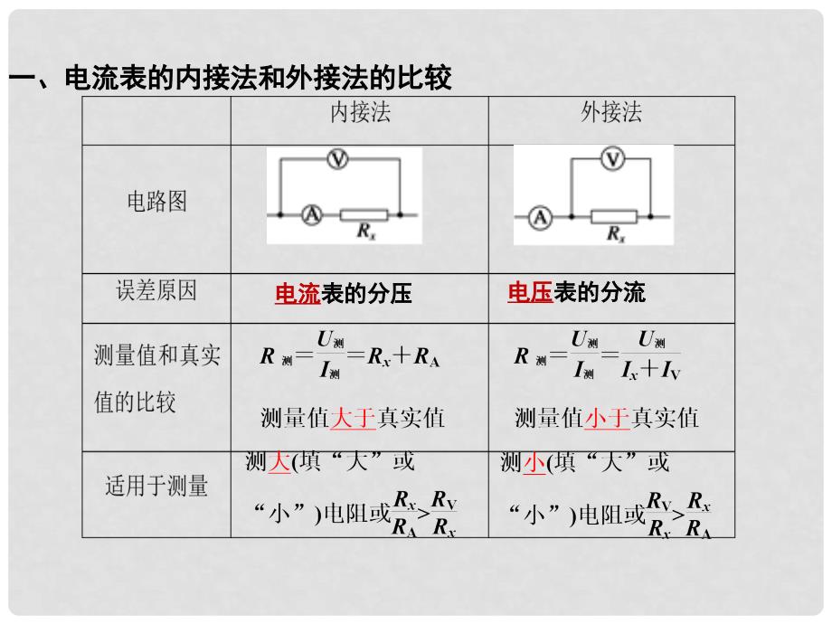 高中物理 第二章 电路 学生实验：描绘小灯泡的伏安特性曲线课件 粤教版选修31_第4页