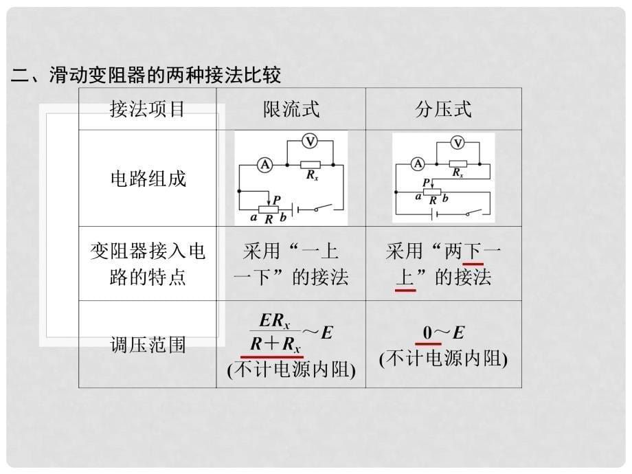 高中物理 第二章 电路 学生实验：描绘小灯泡的伏安特性曲线课件 粤教版选修31_第5页