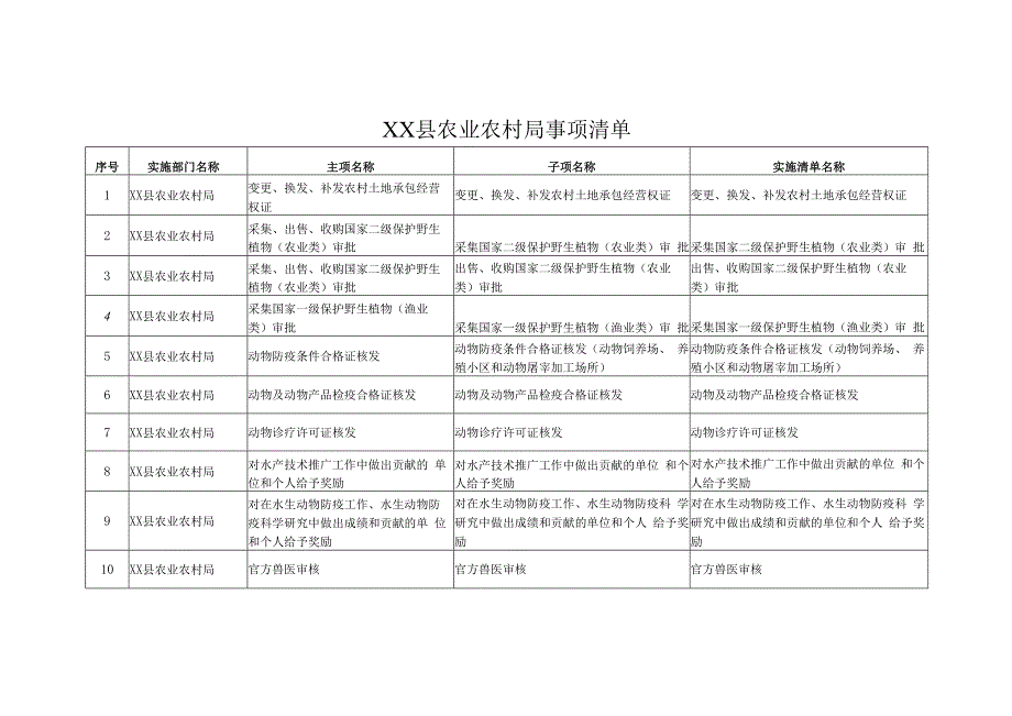 XX县农业农村局事项清单_第1页