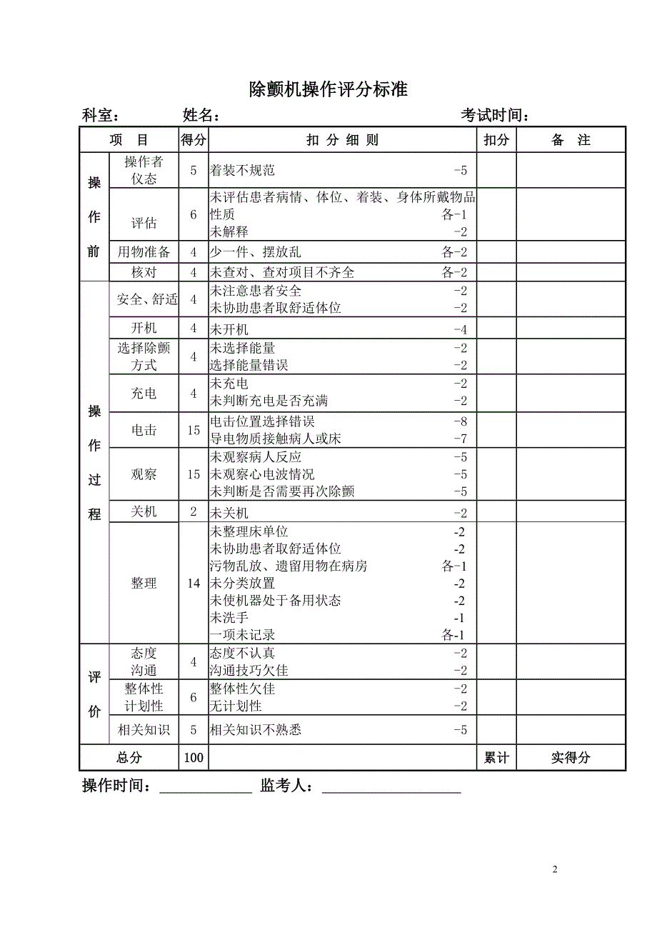 基础护理操作评分标准_第2页