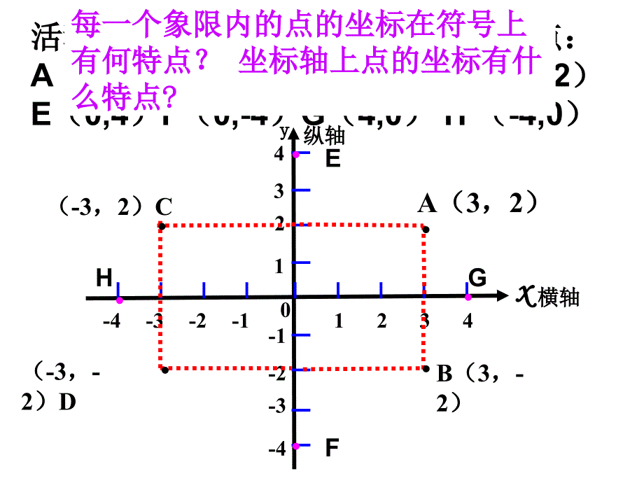 712_平面直角坐标系(第二课时)新_第3页