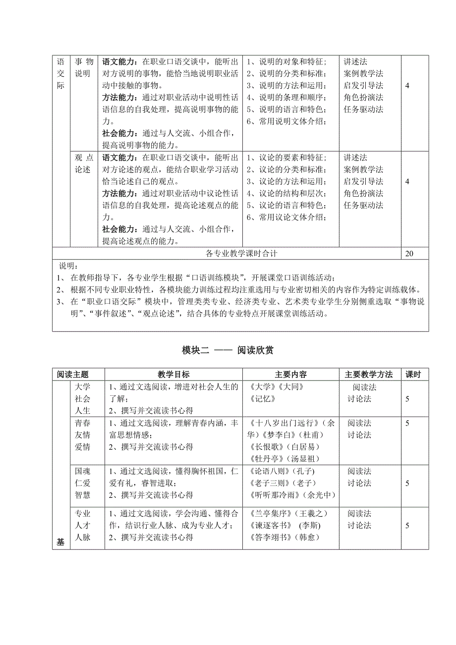 高职语文课程标准_第4页