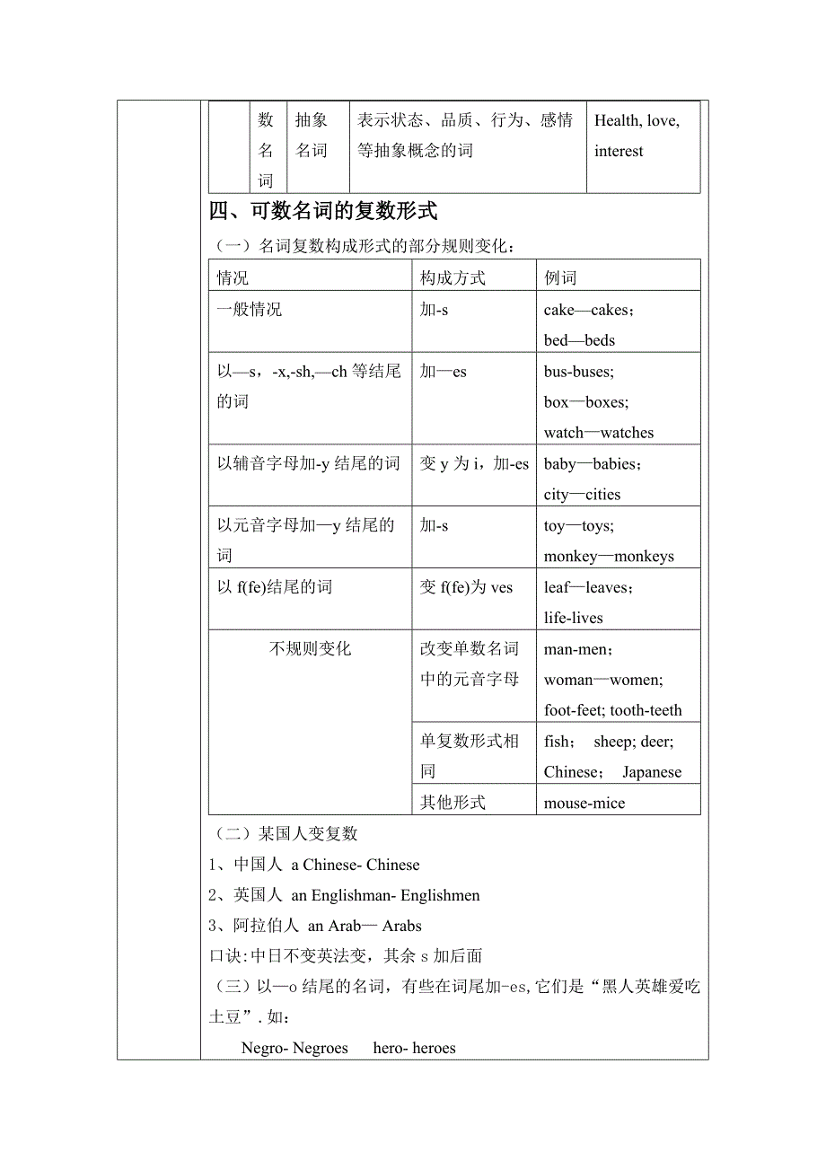 初中英语语法名词教案_第2页