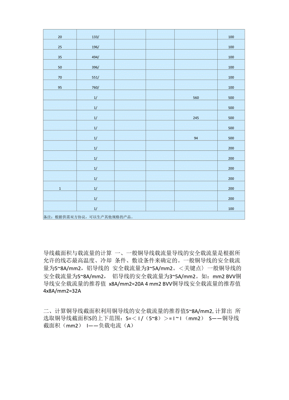 高温导线规格及安全电流计算_第5页