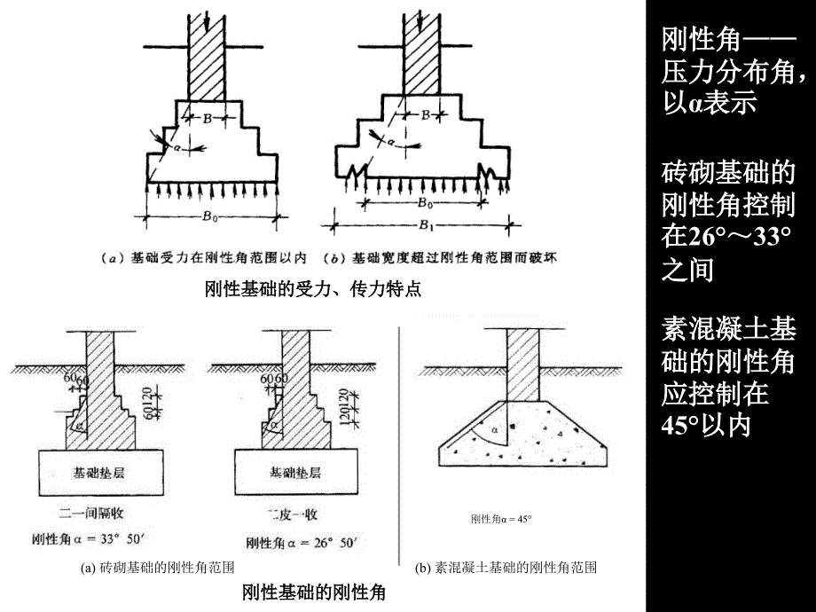 《建筑构造基础》PPT课件_第4页