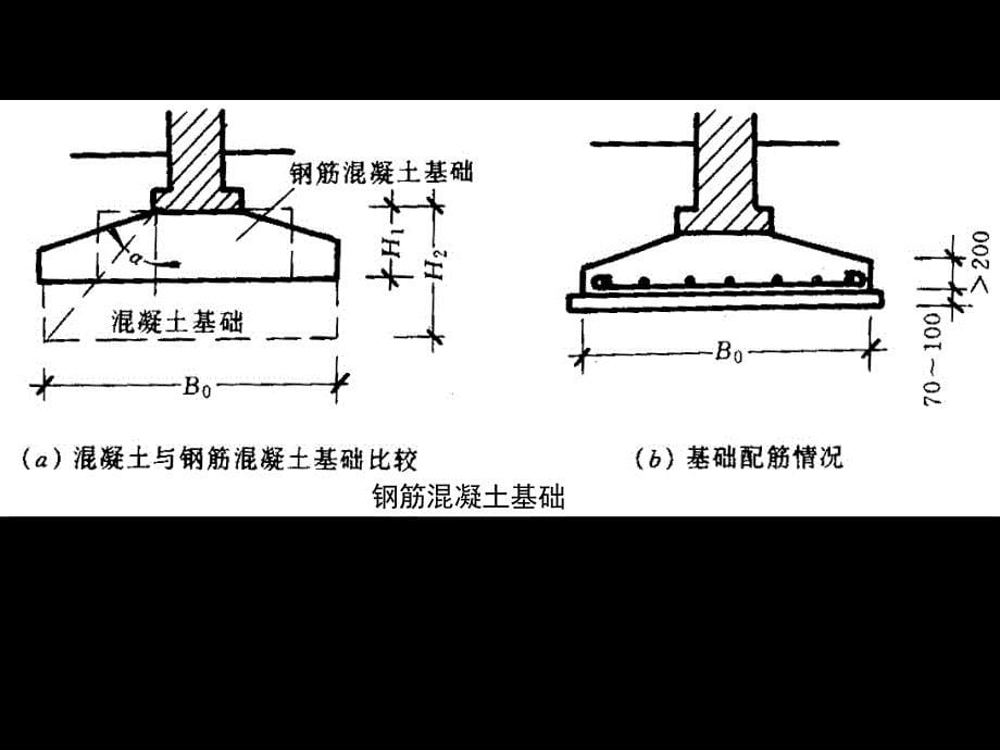 《建筑构造基础》PPT课件_第5页