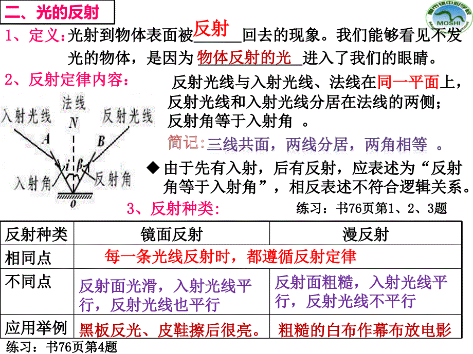 复习九9光现象_第4页