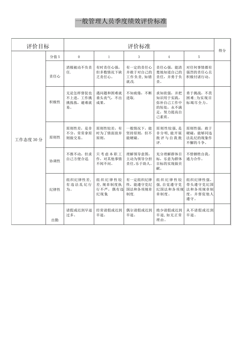 最完整-绩效考核制度_第4页