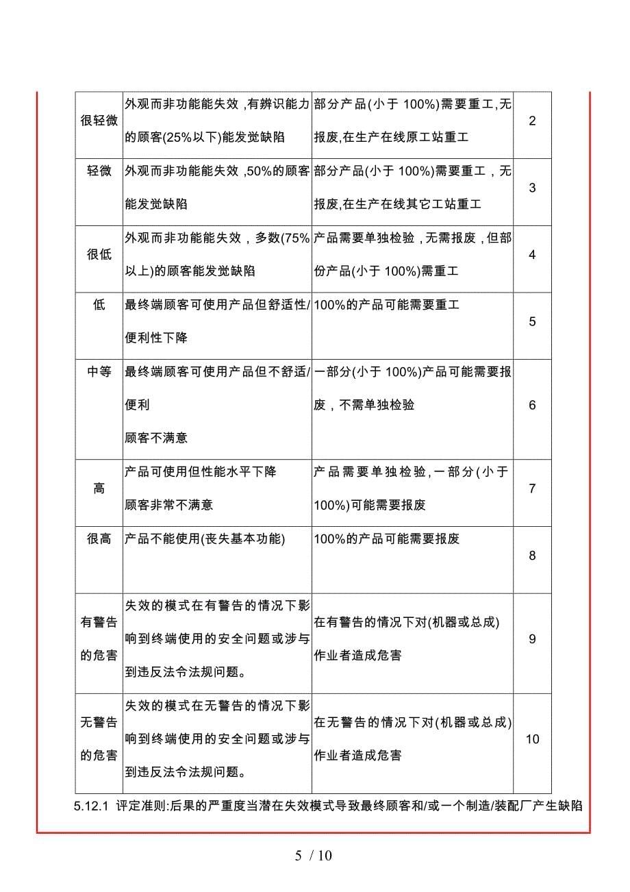 制程PFMEA管制程序简述_第5页