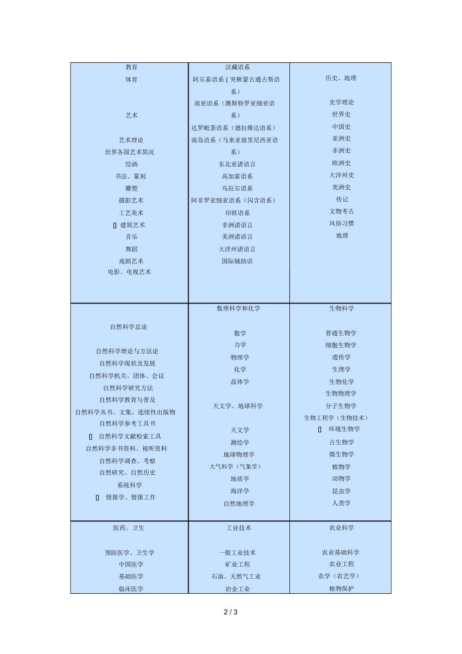 中国图书资料分类法_第2页