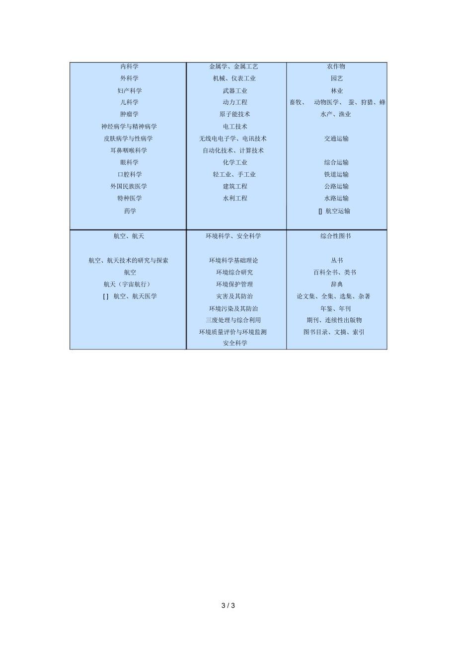 中国图书资料分类法_第3页