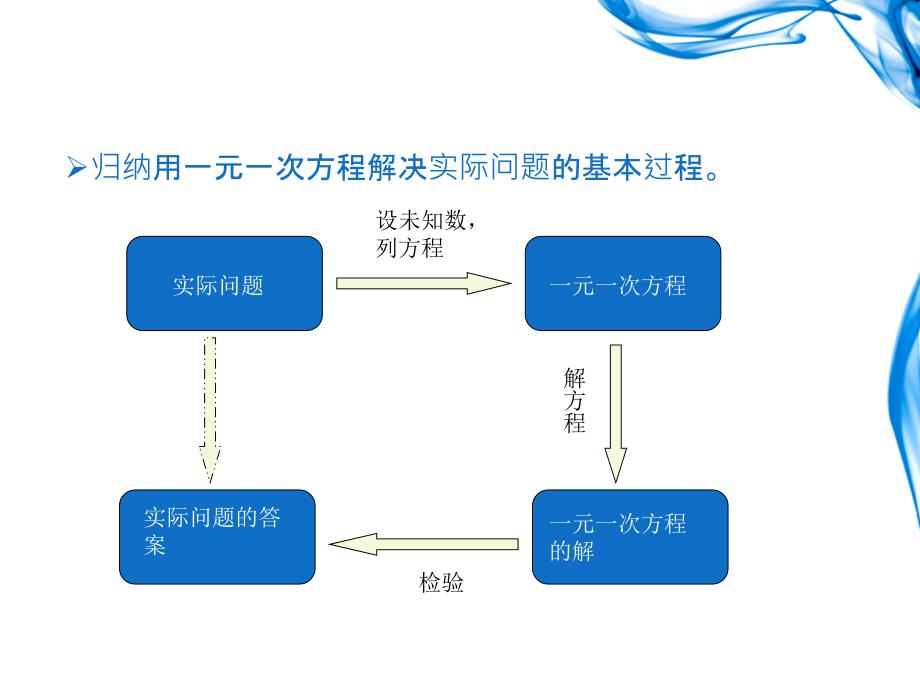 一元一次方程之配套问题_第3页