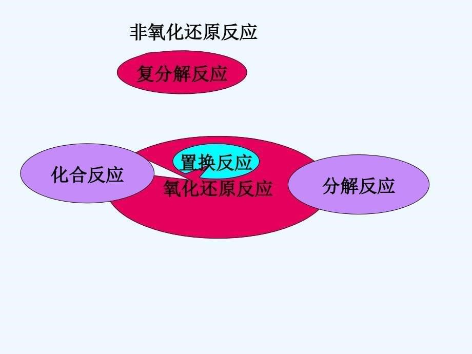 高中化学《氧化还原反应》课件_第5页