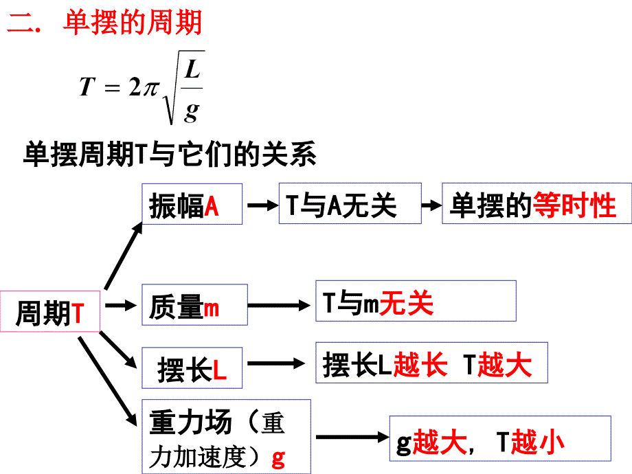 单摆的等效摆长、等效重力加速度、等效模型问题_第4页