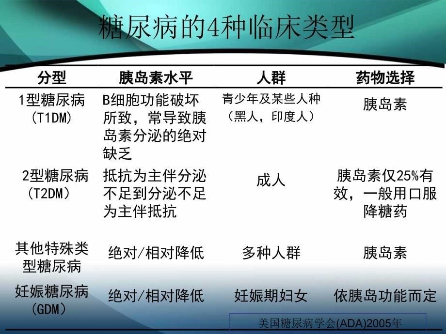 糖尿病基本知识ppt课件_第5页