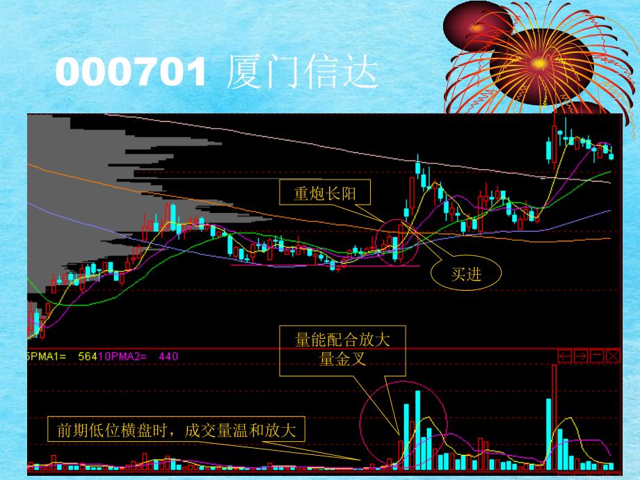 蹦极线之追涨十法ppt课件_第4页