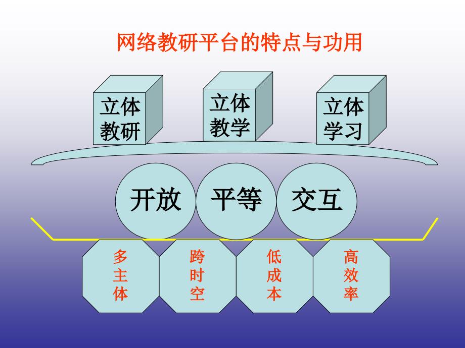 159搭建网络教研平台构建立体教研模式_第2页