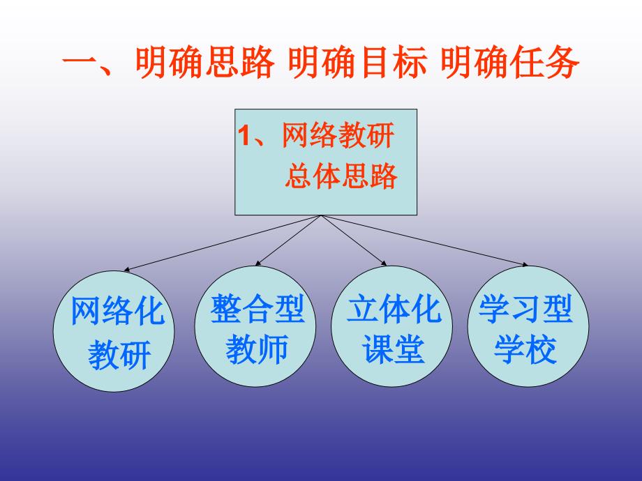 159搭建网络教研平台构建立体教研模式_第3页