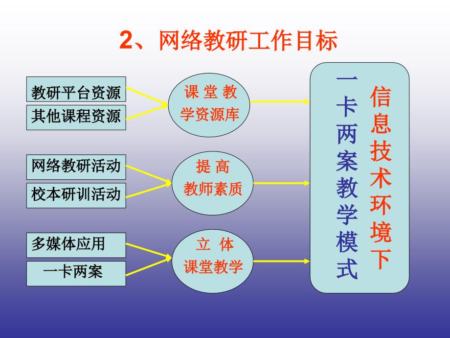 159搭建网络教研平台构建立体教研模式_第4页