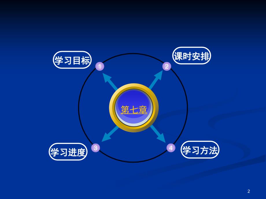 房屋建筑学课件楼梯ppt_第2页