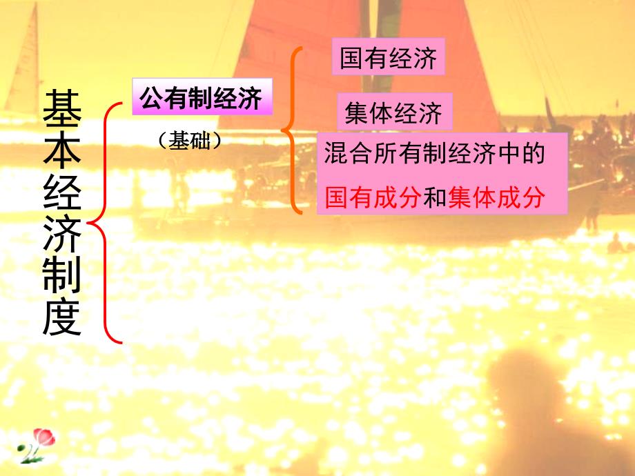 八年级政治充满活力的经济制度(湘教版).ppt_第4页