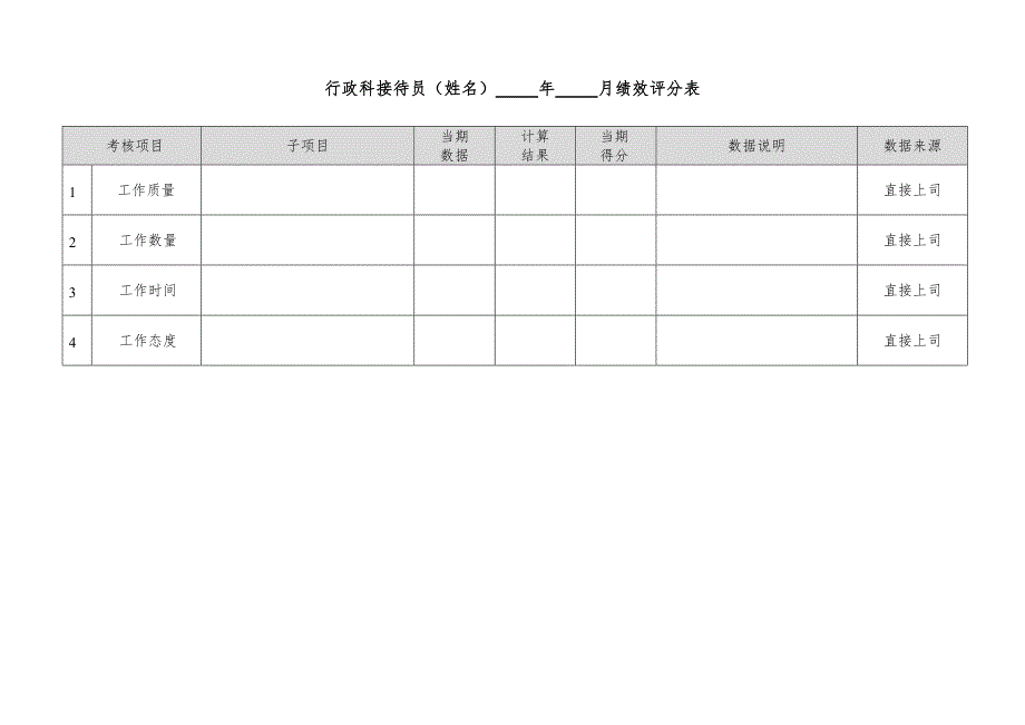 接待员绩效计划参考_第2页