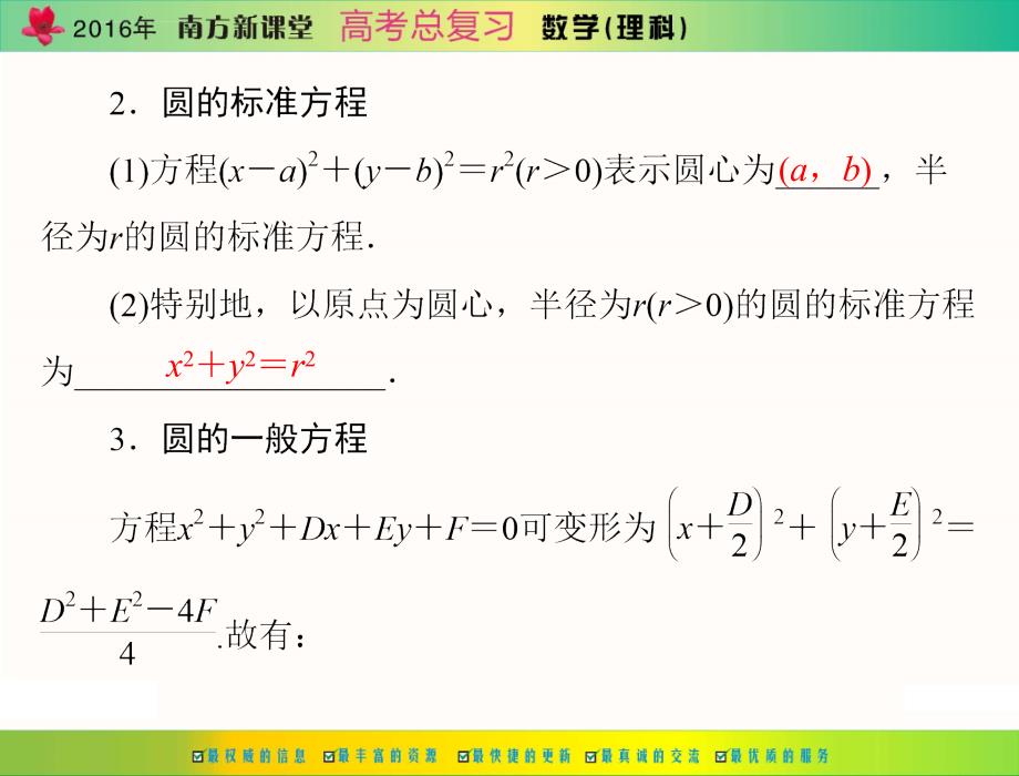 2016年《南方新课堂&amp;amp#183;高考总复习》数学(理科)-第七章-第3讲-圆的方程ppt课件_第3页