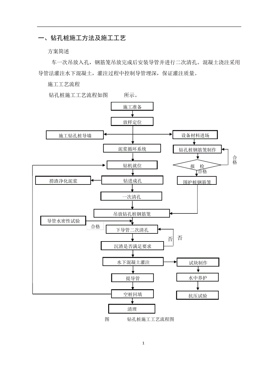 竖井钻孔桩技术交底(二级)5103_第2页