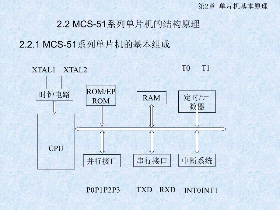 单片机基本原PPT课件_第3页