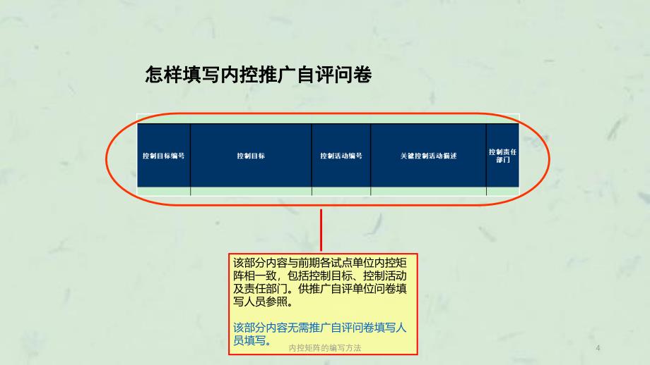 内控矩阵的编写方法课件_第4页