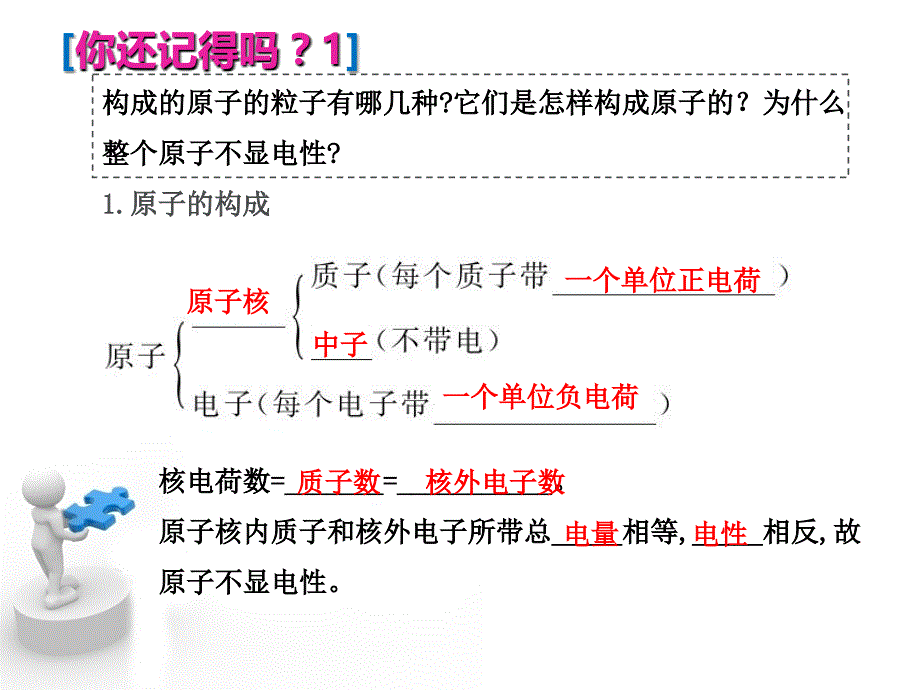 人教2011课标版初中化学 九年级上册第三单元课题2原子结构示意图专题(共19张PPT)_第4页