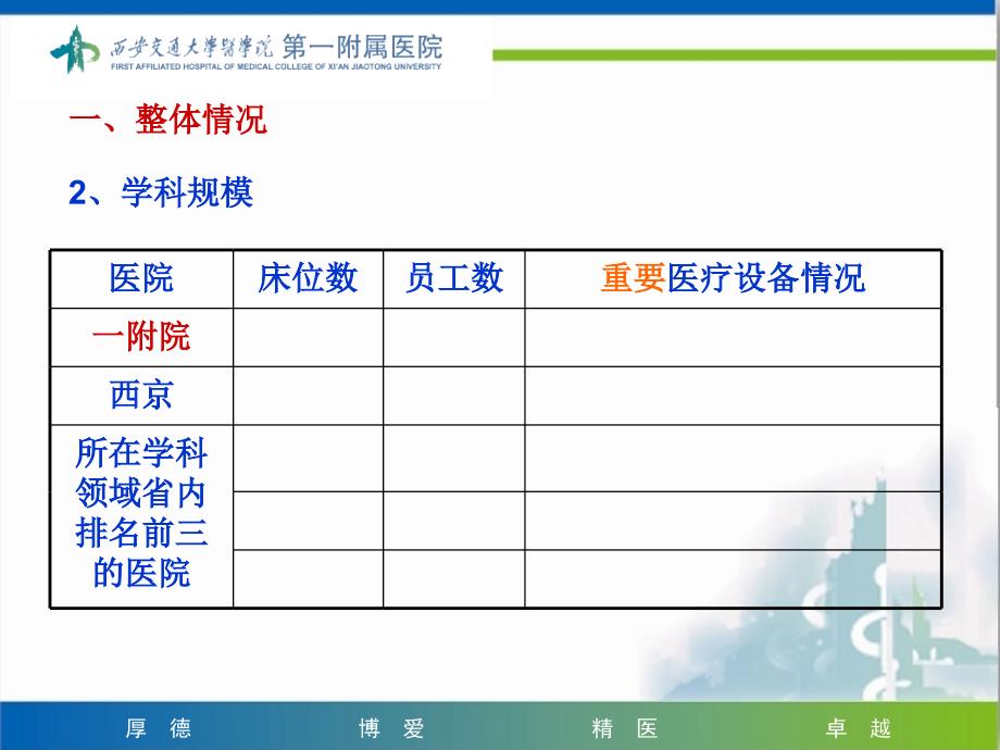 医疗科室新聘干部述聘报告_第3页