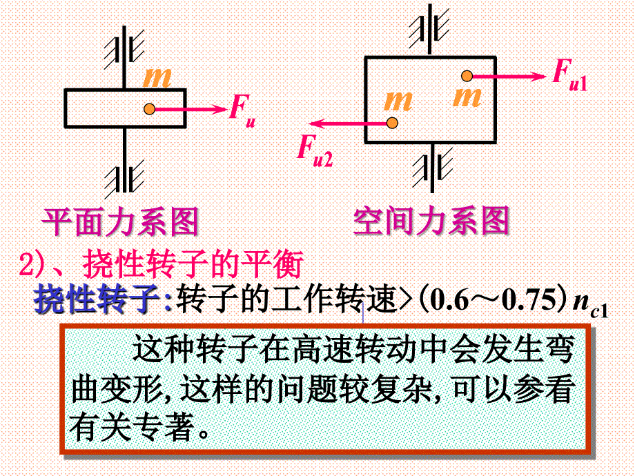 第十章机械的平衡_第3页