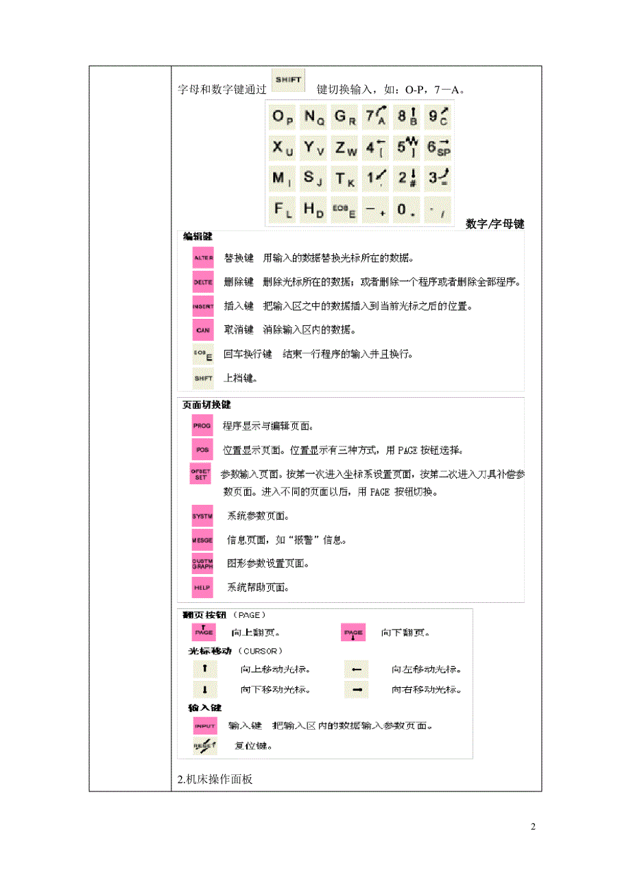 第三章数控车床基本操作教案_第2页