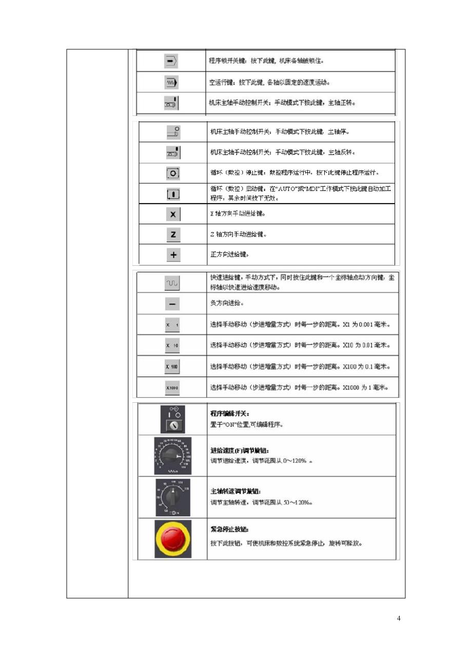 第三章数控车床基本操作教案_第4页