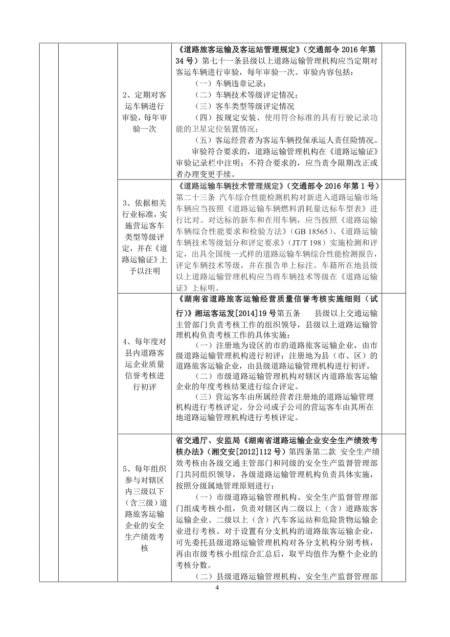 县级道路运输管理局责任清单_第4页