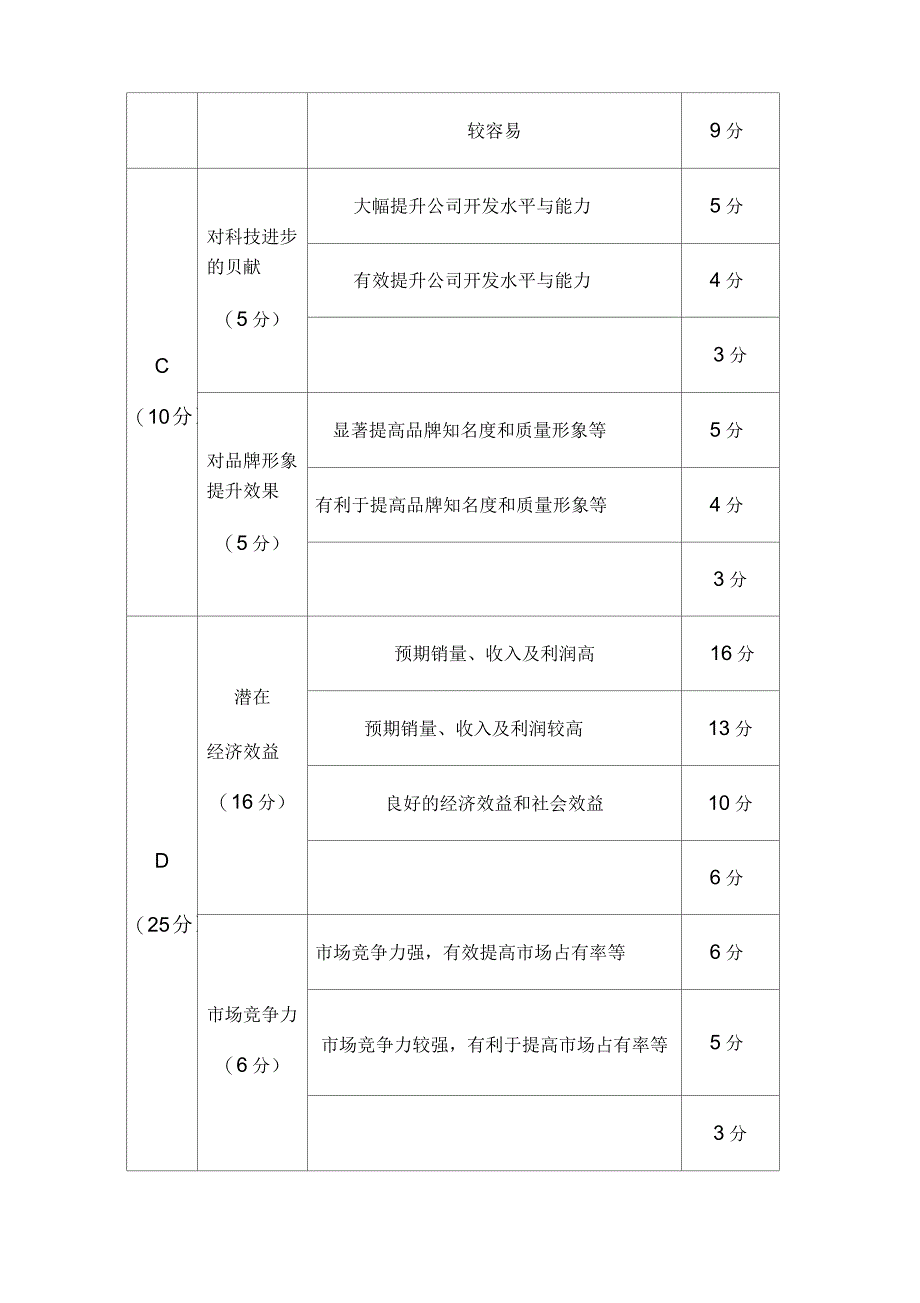 研发人员绩效考核与奖励制度_第4页